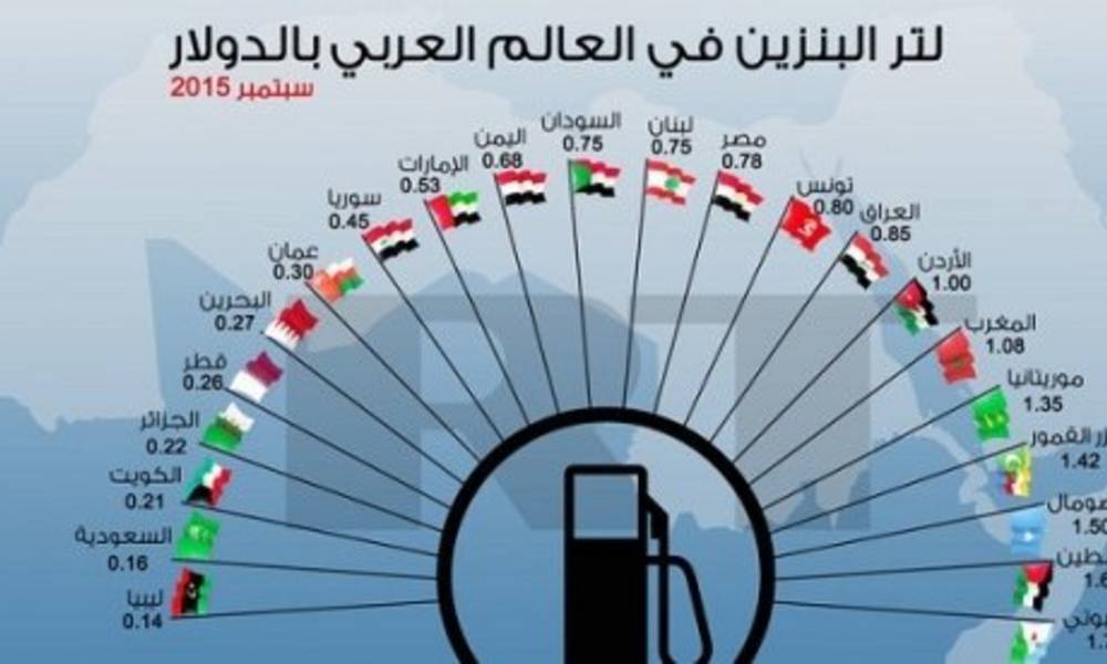 العراق يقع في المرتبة 15 عربيا في تصنيف لتر اسعار البنزين