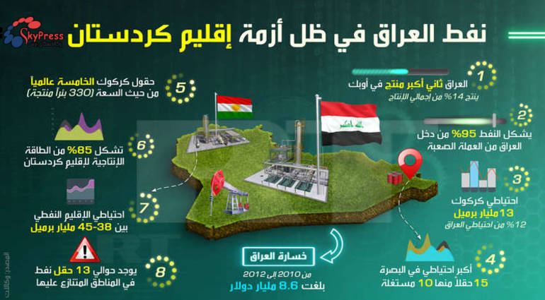 انفوجرافك.. نفط العراق في ظل أزمة اقليم كردستان !
