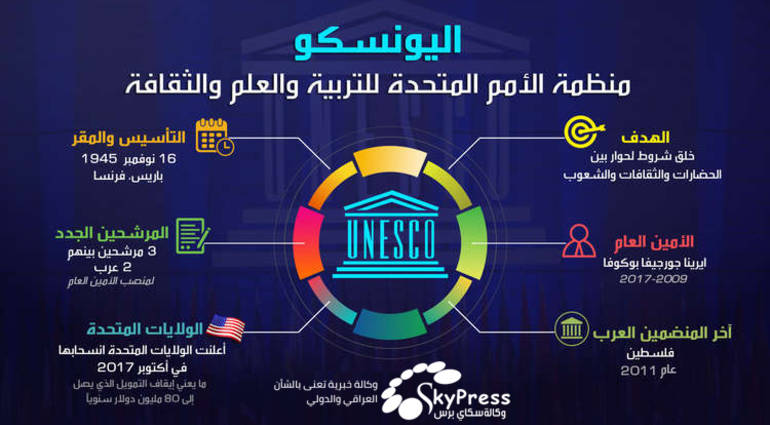 انفوجرافك.. تعرف على منظمة اليونسكو