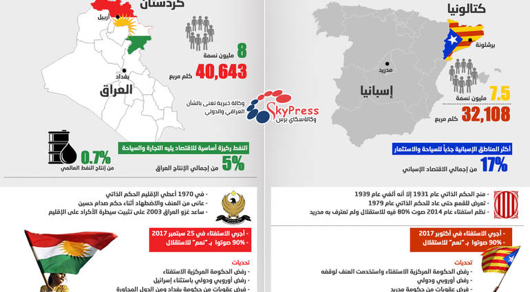 انفوجرافك.. كتالونيا وكردستان.. تباعد جغرافي وطموح مشترك !
