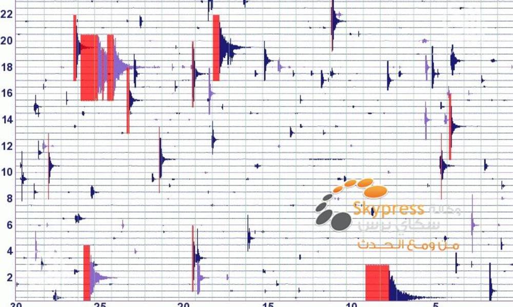 هزة ارضية بقوة 4.9 درجة على مقياس ريختر تضرب الحدود العراقية مع ايران