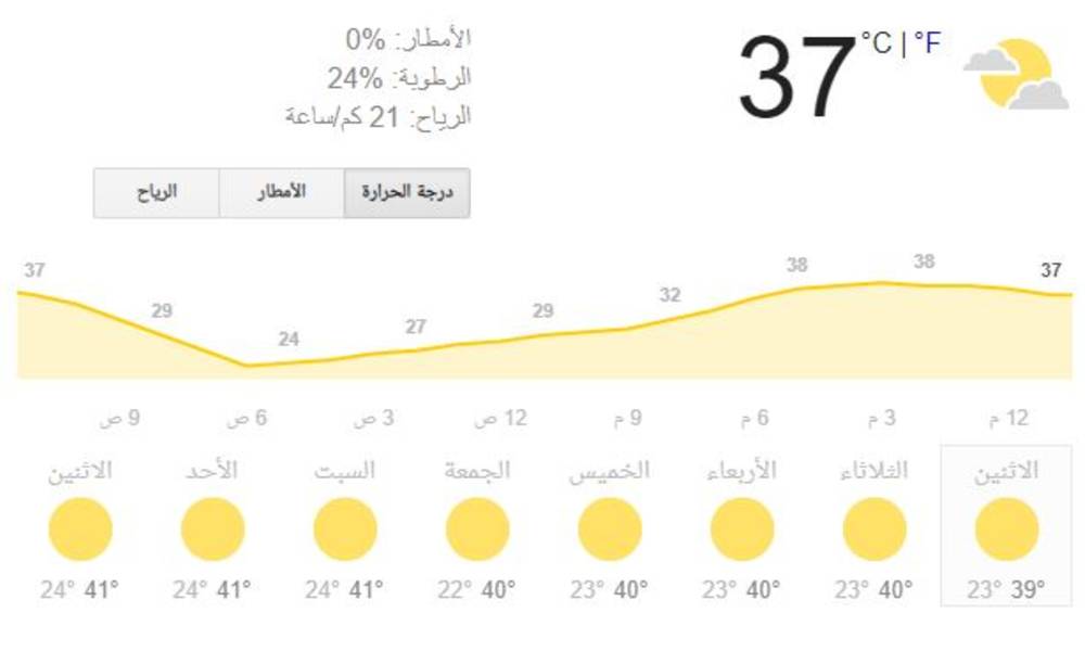 الانواء الجوية تتوقع طقساً مشمساً لجميع مناطق العراق