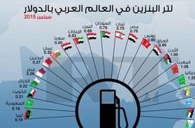 العراق يقع في المرتبة 15 عربيا في تصنيف لتر اسعار البنزين