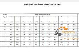 سكاي برس تنشر جدول الرواتب والعلاوات السنوية حسب التعديلات الجديد