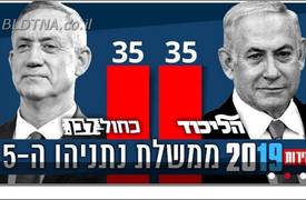 تقارب في نتائج الانتخابات الاسرائيلية.. نتنياهو وغانتس يعلنان الفوز فمن هو الفائز؟؟
